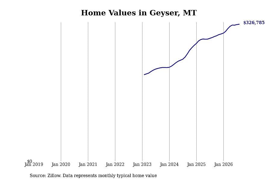 #34. Geyser