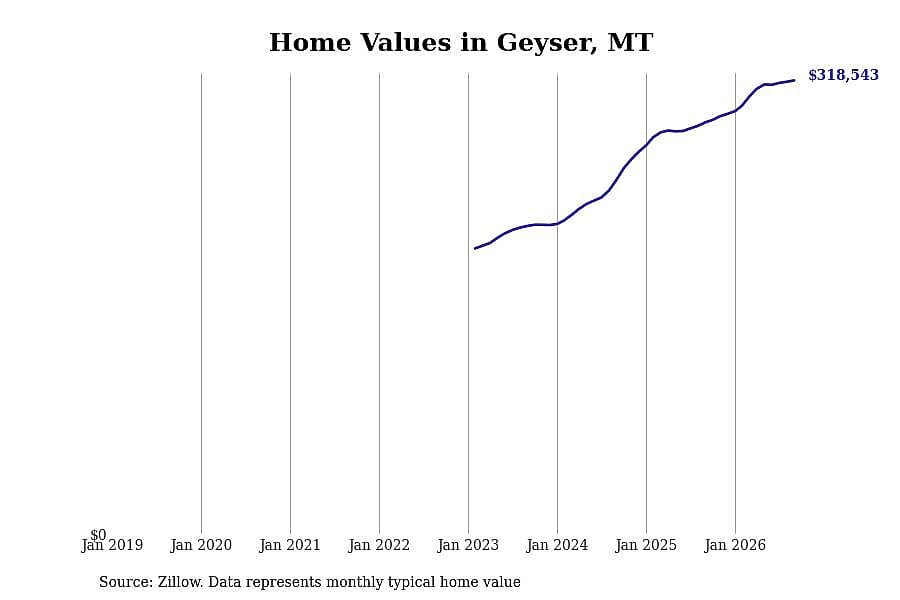 #31. Geyser