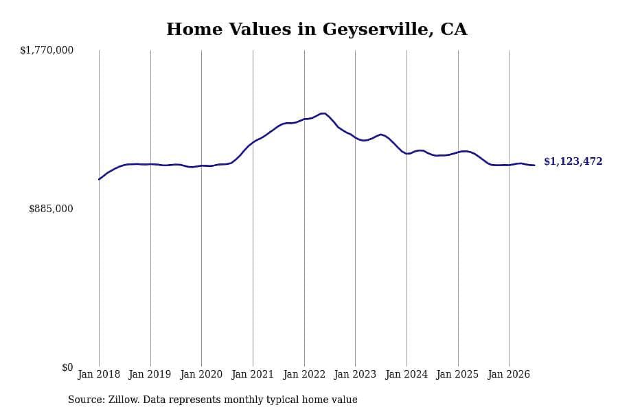 #21. Geyserville, CA