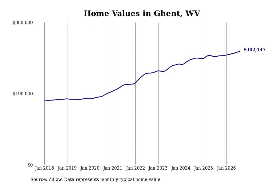#1. Ghent, WV