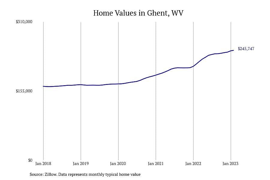 #1. Ghent, WV