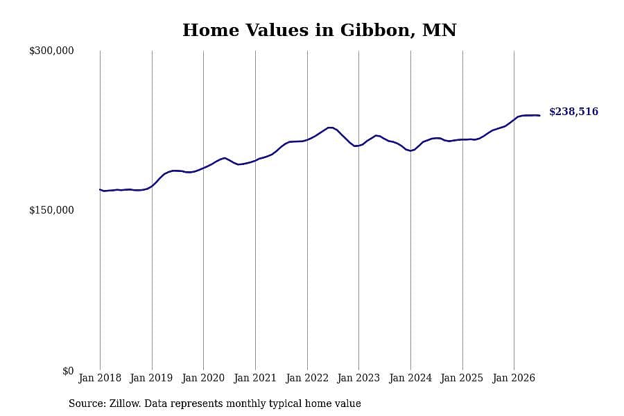 #7. Gibbon, MN
