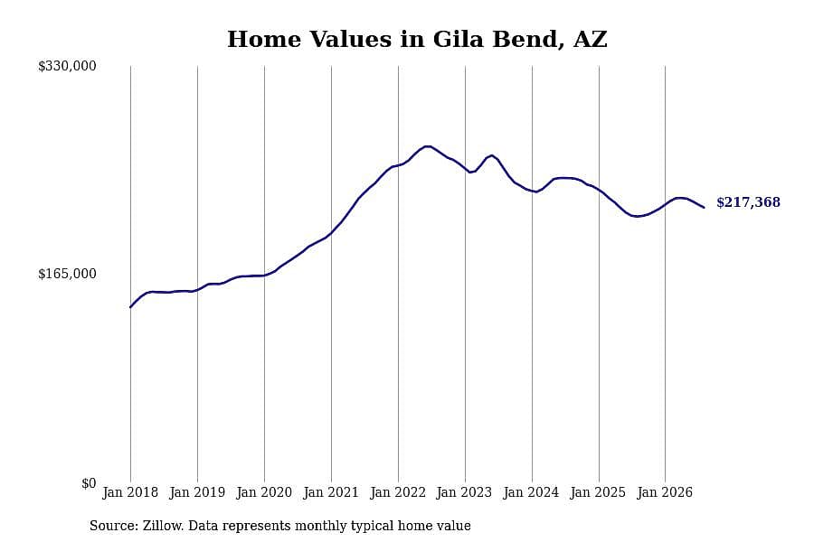 #35. Gila Bend