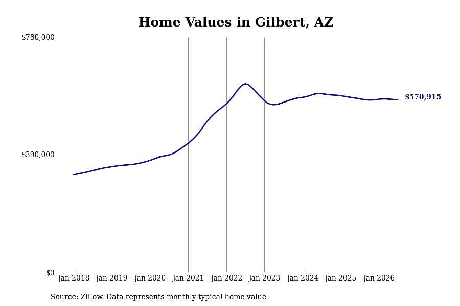 #17. Gilbert