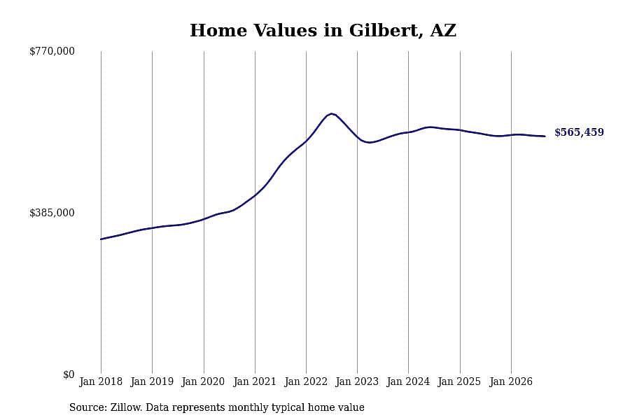 #16. Gilbert