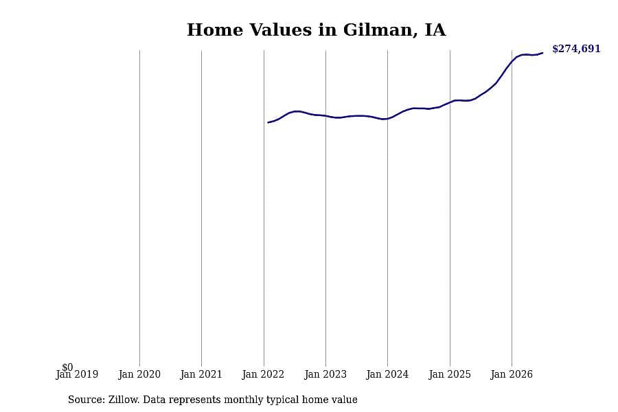 #18. Gilman