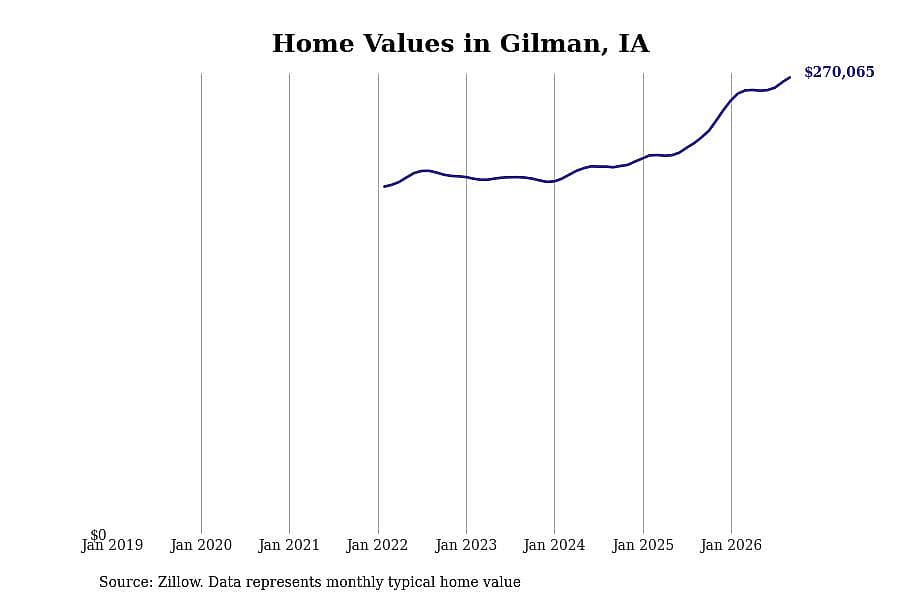 #17. Gilman