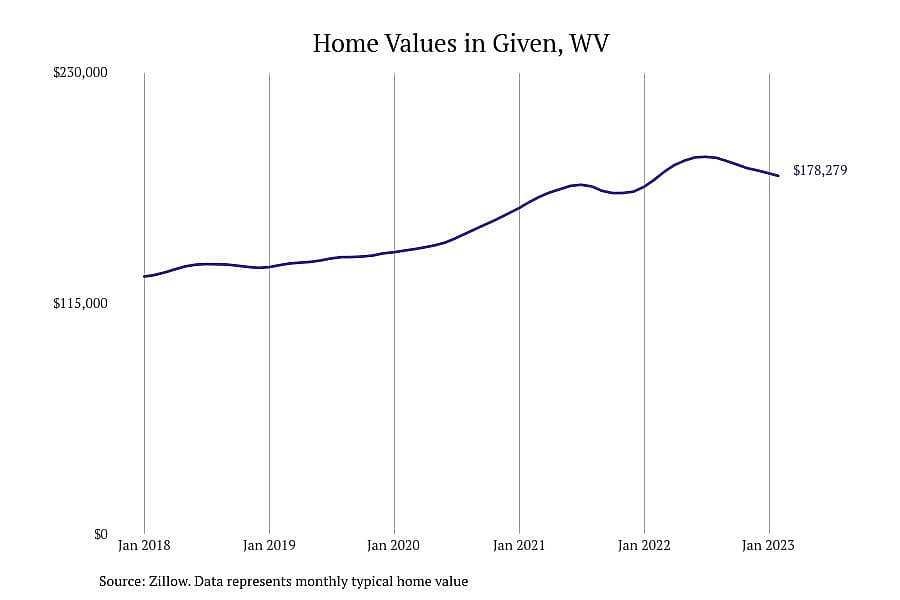 #1. Given, WV