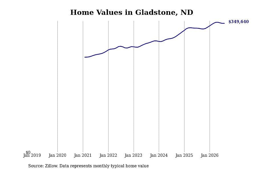 #17. Gladstone
