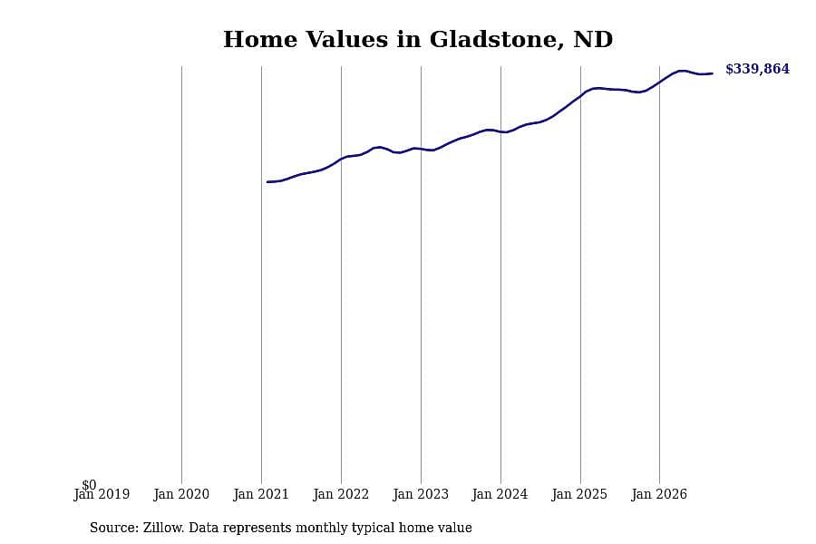 #49. Gladstone