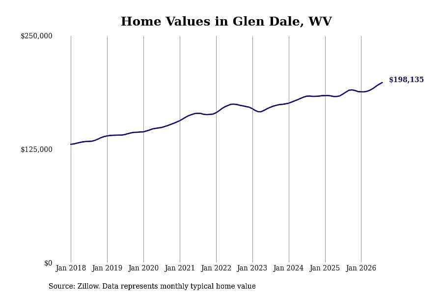 #4. Glen Dale, WV