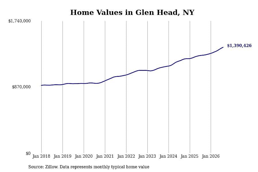 #50. Glen Head