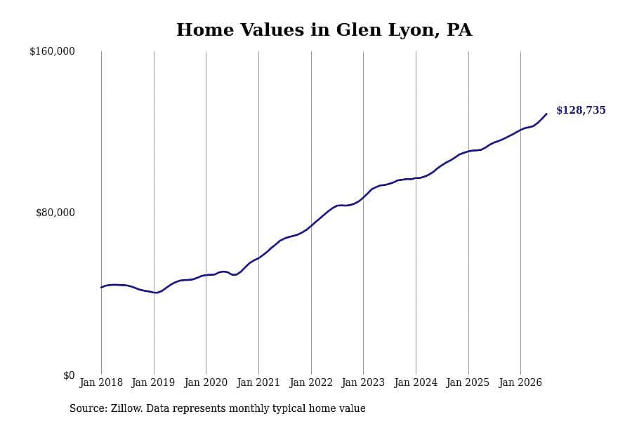 #9. Glen Lyon, PA