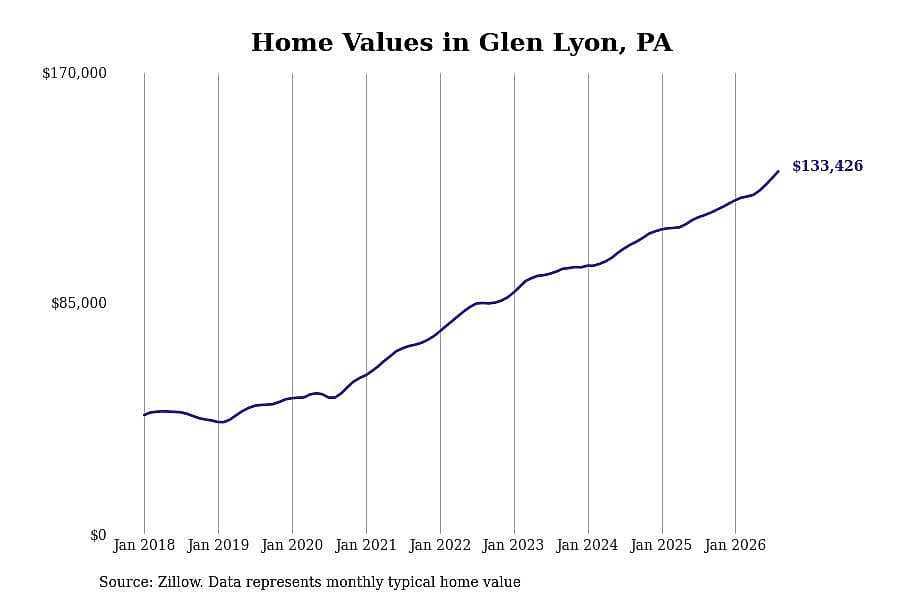 #8. Glen Lyon, PA