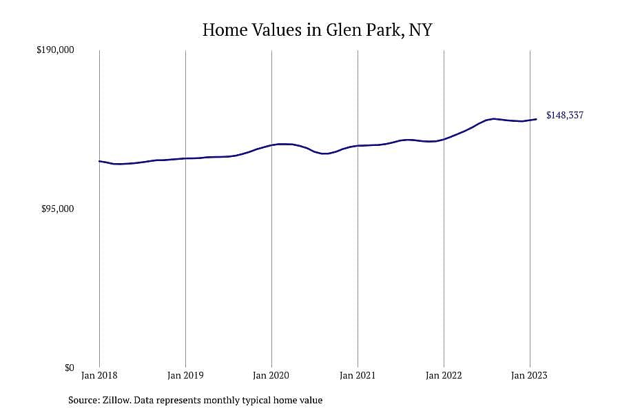 #14. Glen Park, NY