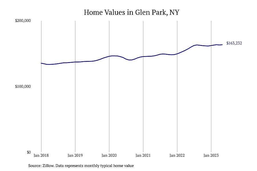 #5. Glen Park, NY