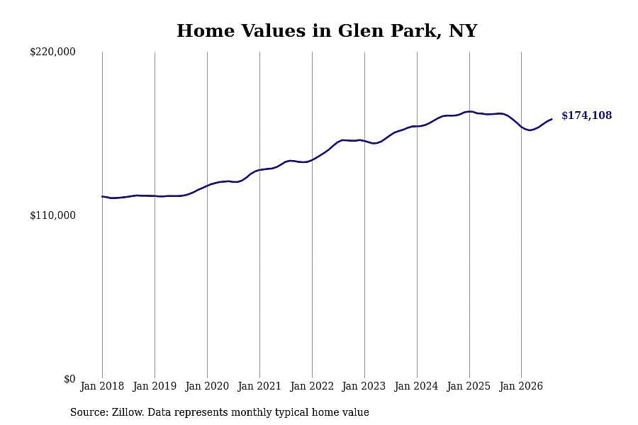 #14. Glen Park, NY