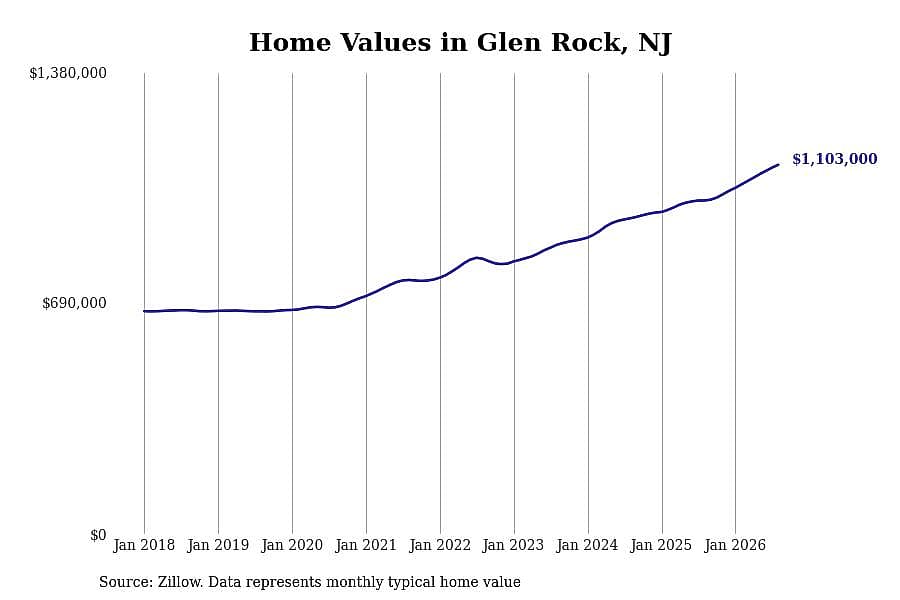 #48. Glen Rock