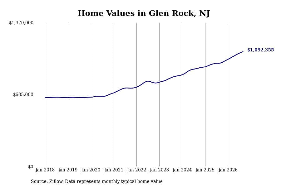 #49. Glen Rock