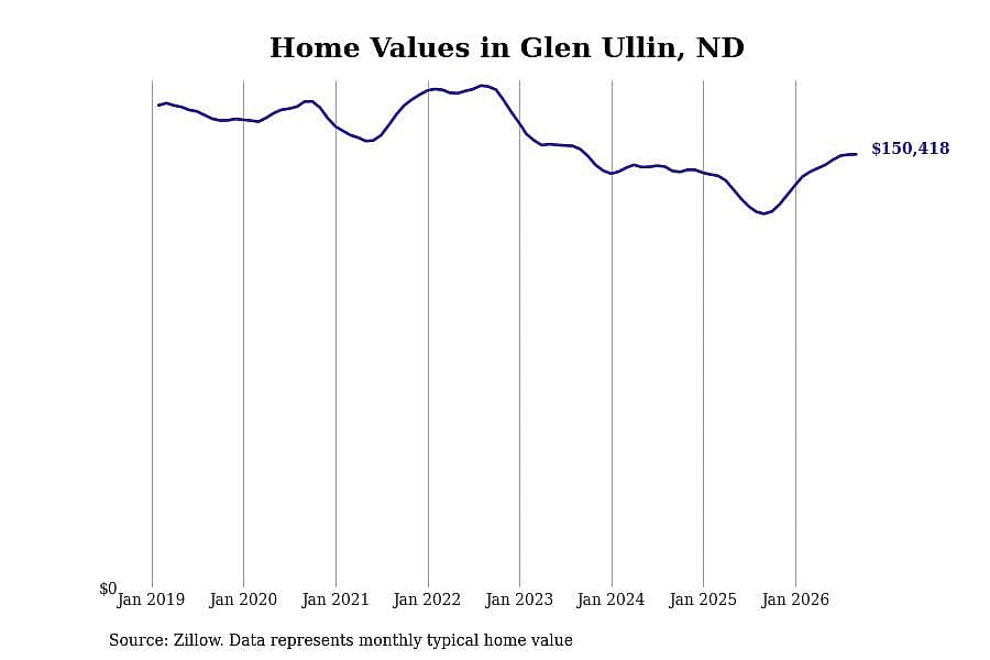 #32. Glen Ullin