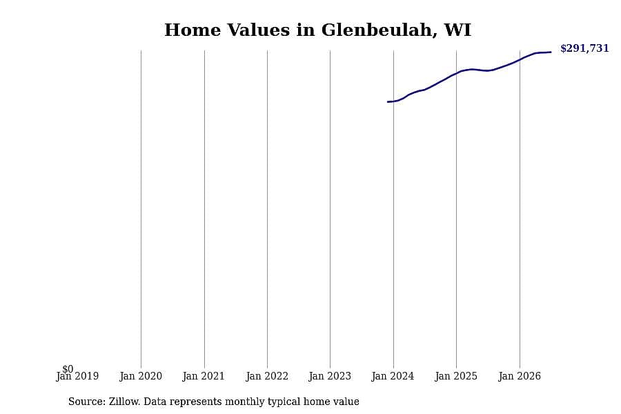 #16. Glenbeulah, WI