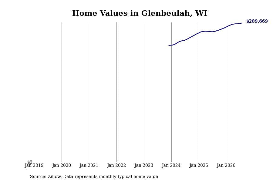 #15. Glenbeulah, WI