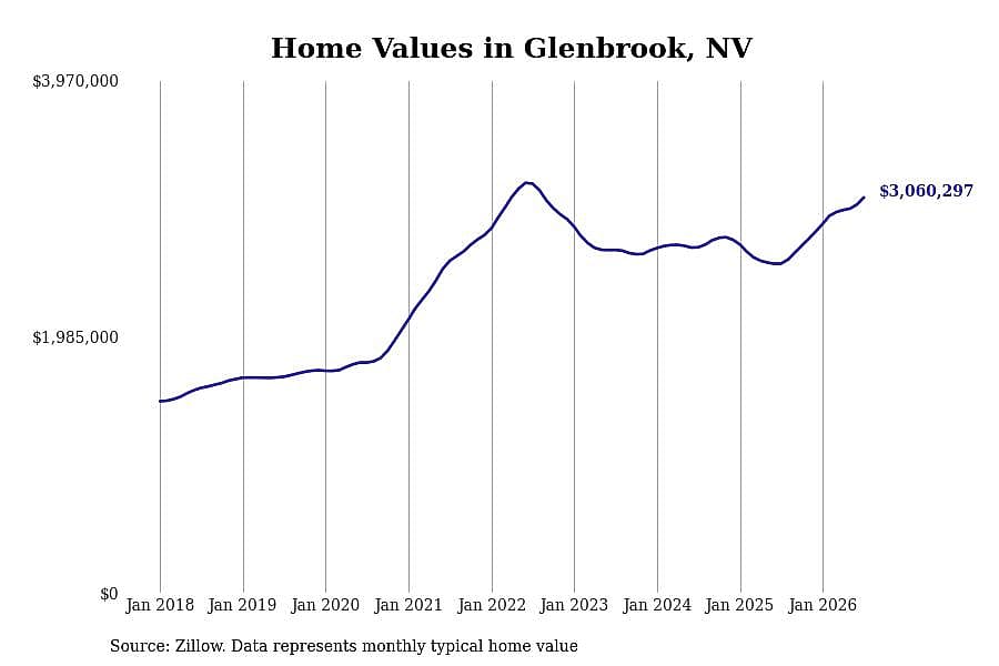 #1. Glenbrook