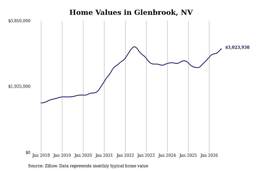 #1. Glenbrook