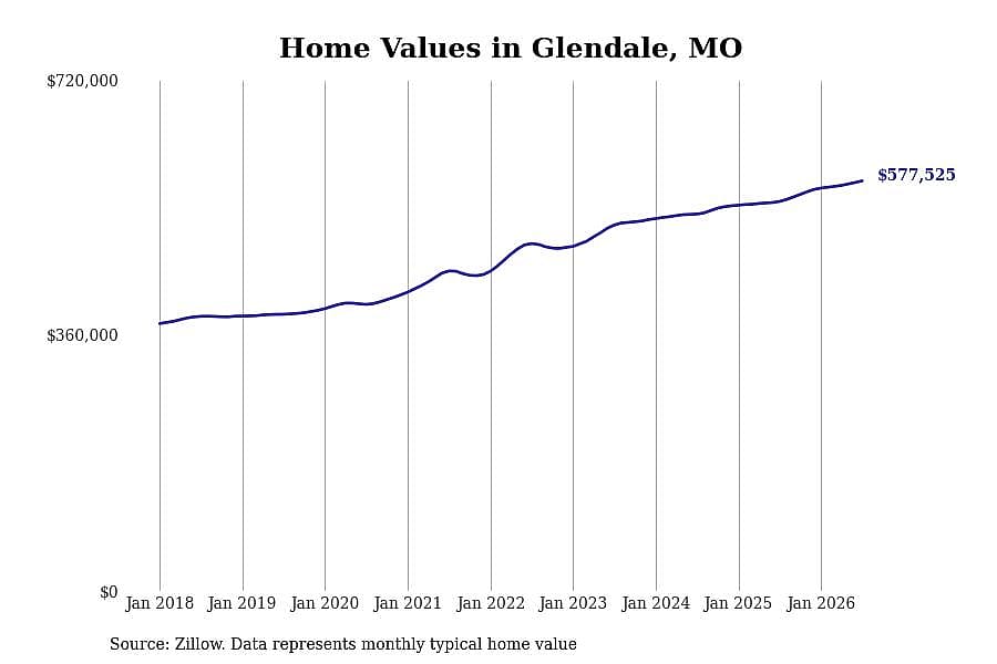 #45. Glendale
