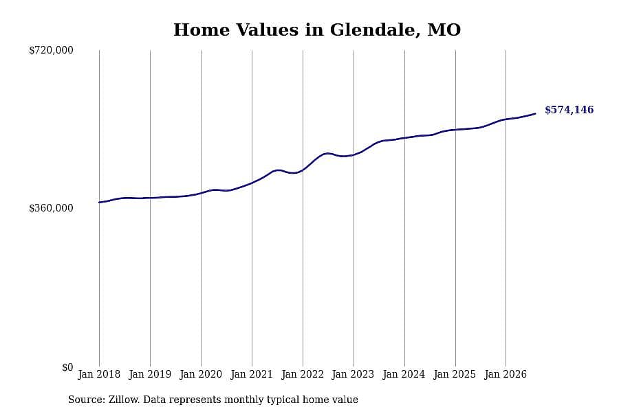 #43. Glendale