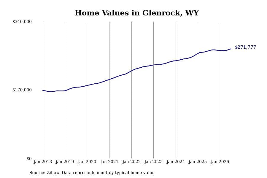 #47. Glenrock