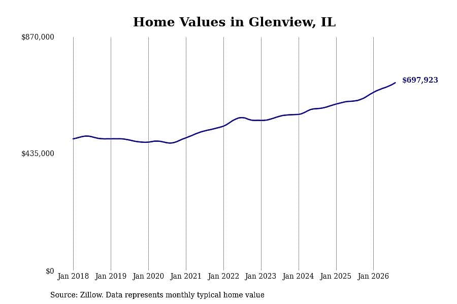 #20. Glenview