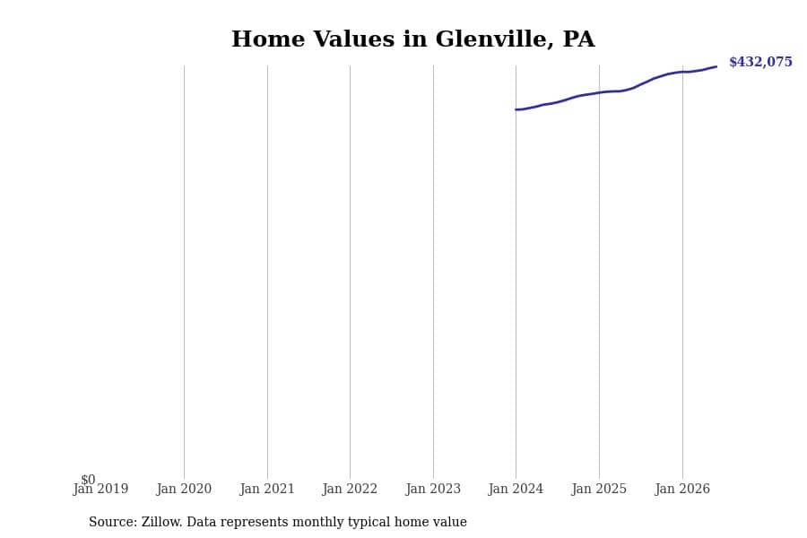 #49. Glenville
