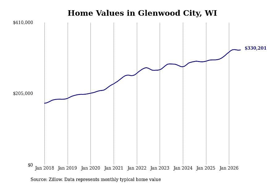 #17. Glenwood City, WI