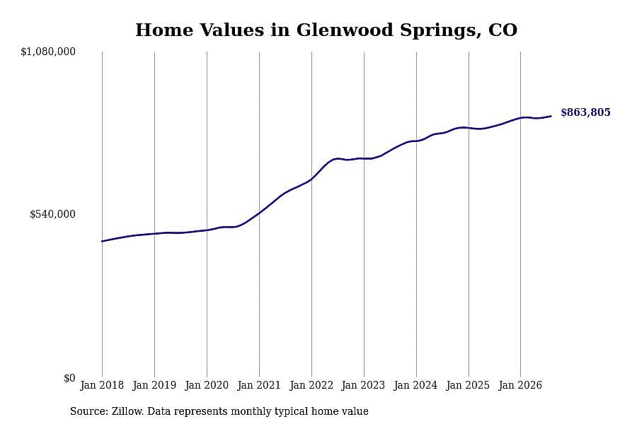 #28. Glenwood Springs