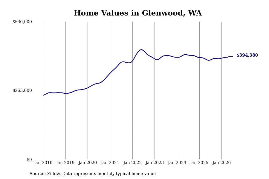 #39. Glenwood