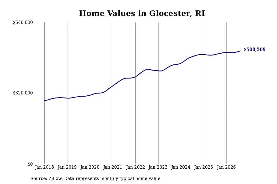 #26. Glocester