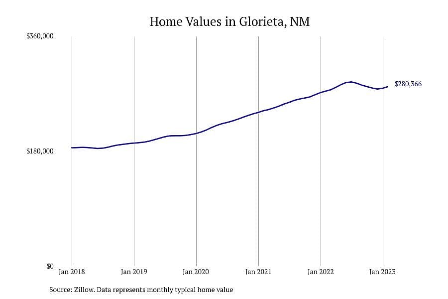 #7. Glorieta, NM