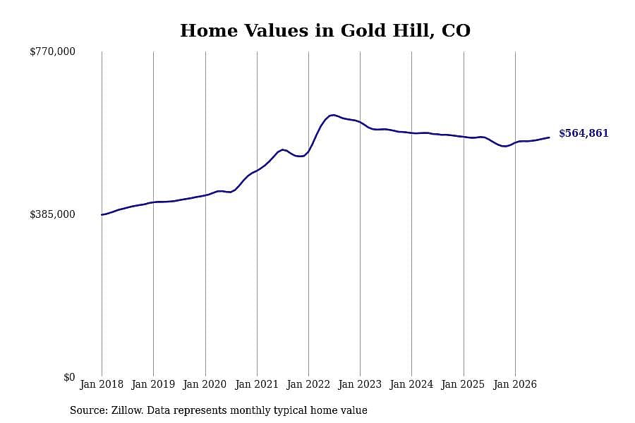 #49. Gold Hill