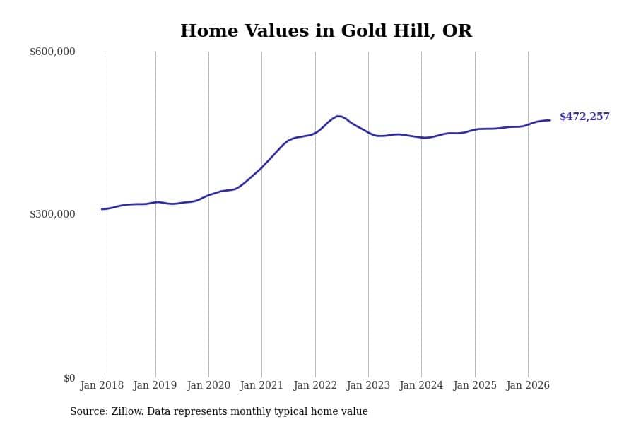 #37. Gold Hill