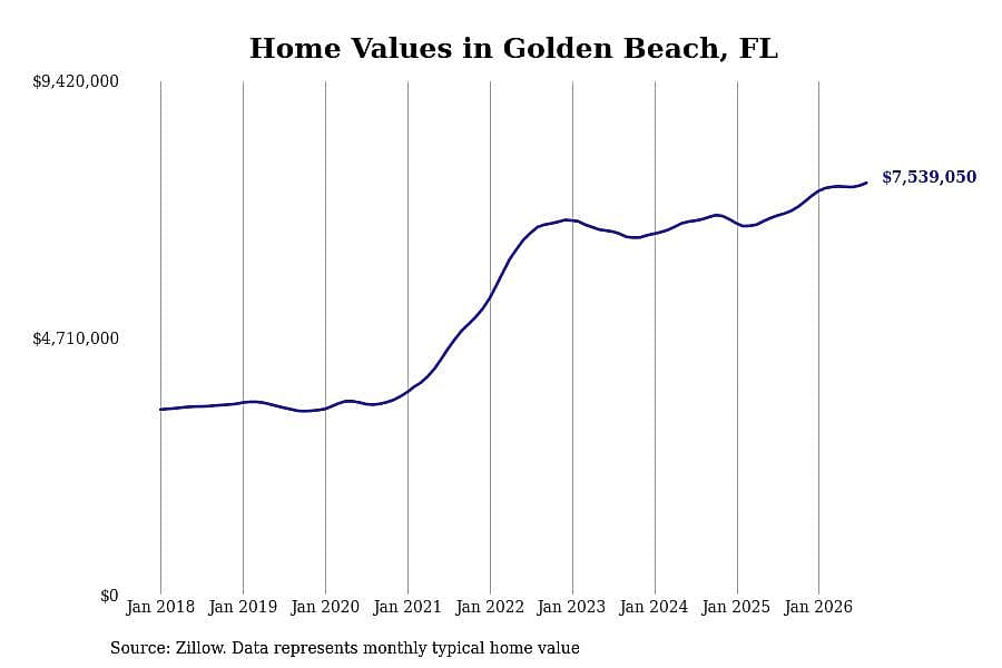 #2. Golden Beach
