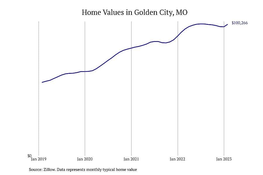 #16. Golden City, MO