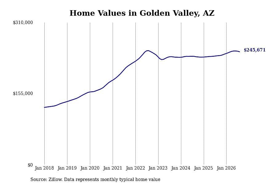 #28. Golden Valley