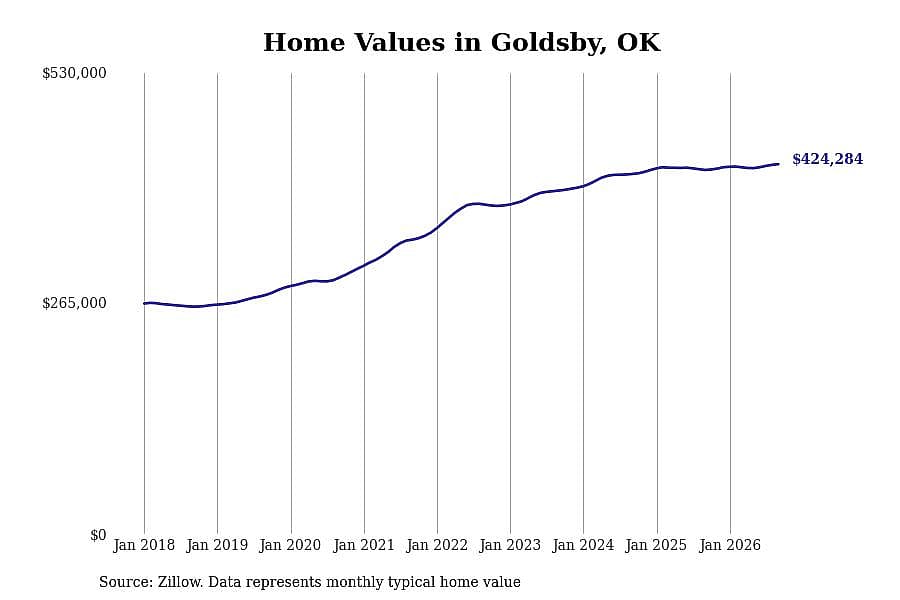 #2. Goldsby