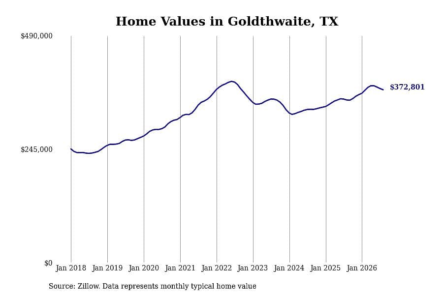 #38. Goldthwaite