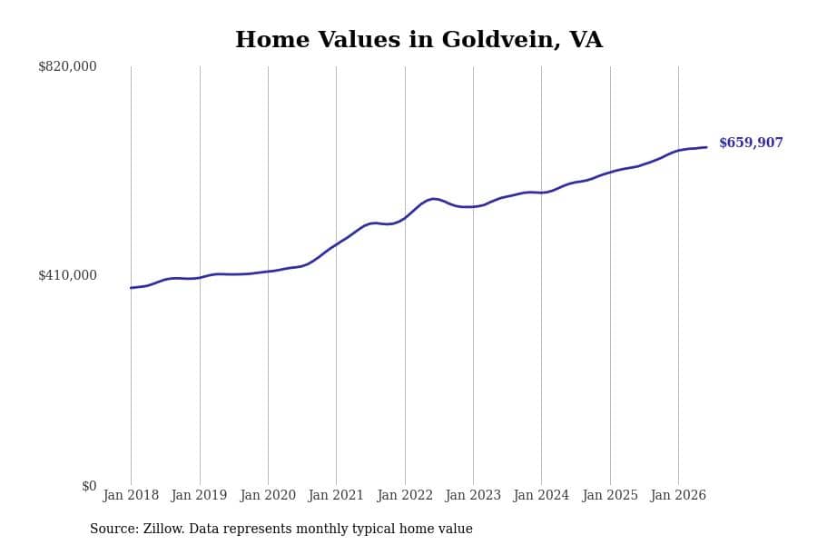#13. Goldvein