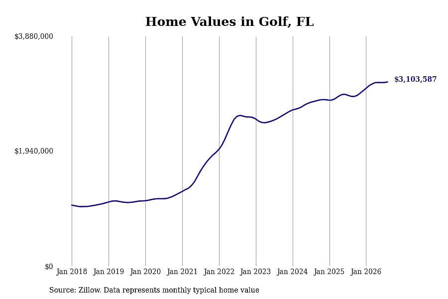 #7. Golf