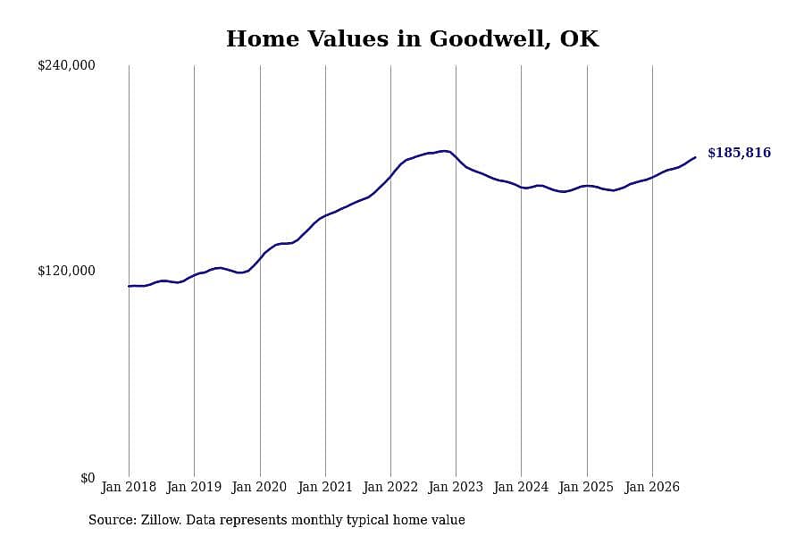 #41. Goodwell
