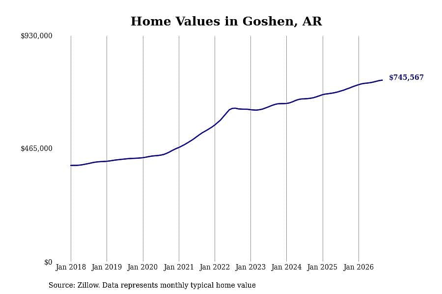 #1. Goshen