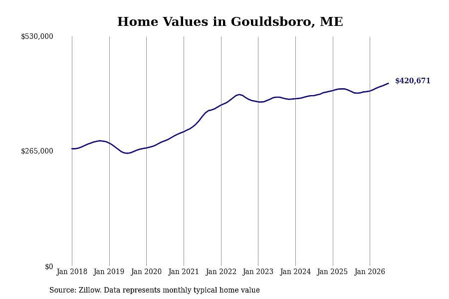 #42. Gouldsboro